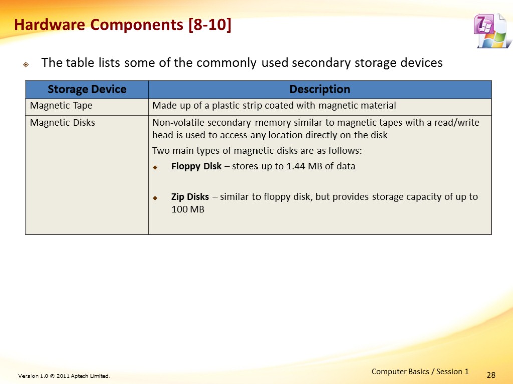 28 Hardware Components [8-10] The table lists some of the commonly used secondary storage